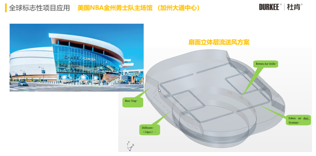 杜肯柔性风管应用在美国NBA金州勇士队主球馆